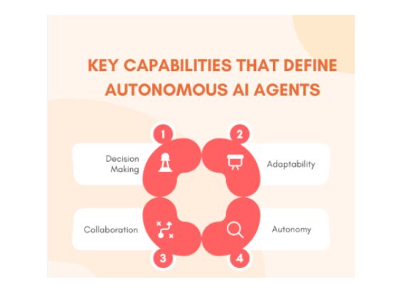 Key capabilities that define autonomous AI agents: decision making, adaptability, collaboration, autonomy