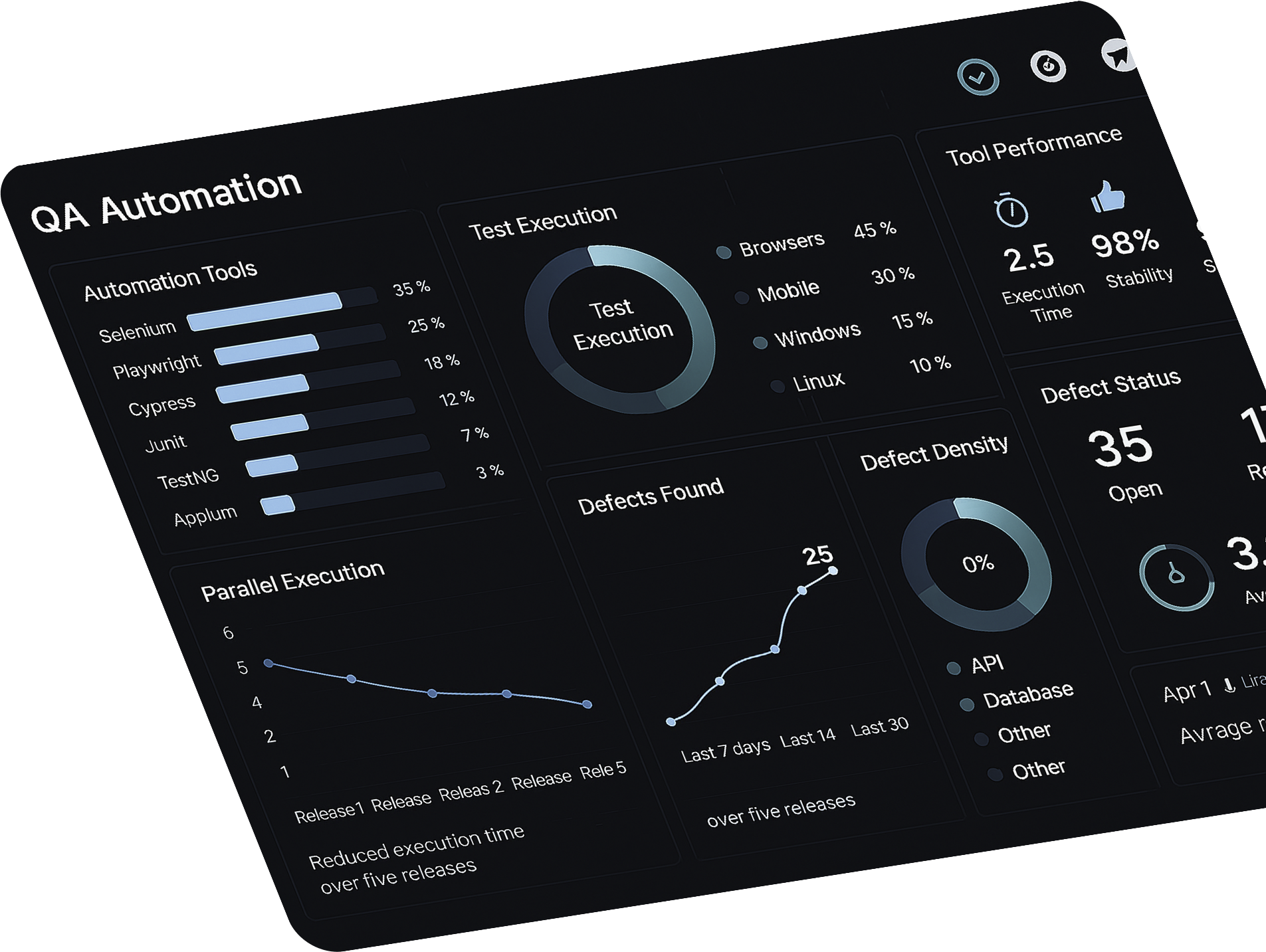 QA Test Automation Overview